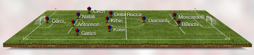 BOLOGNA - SAMPDORIA system